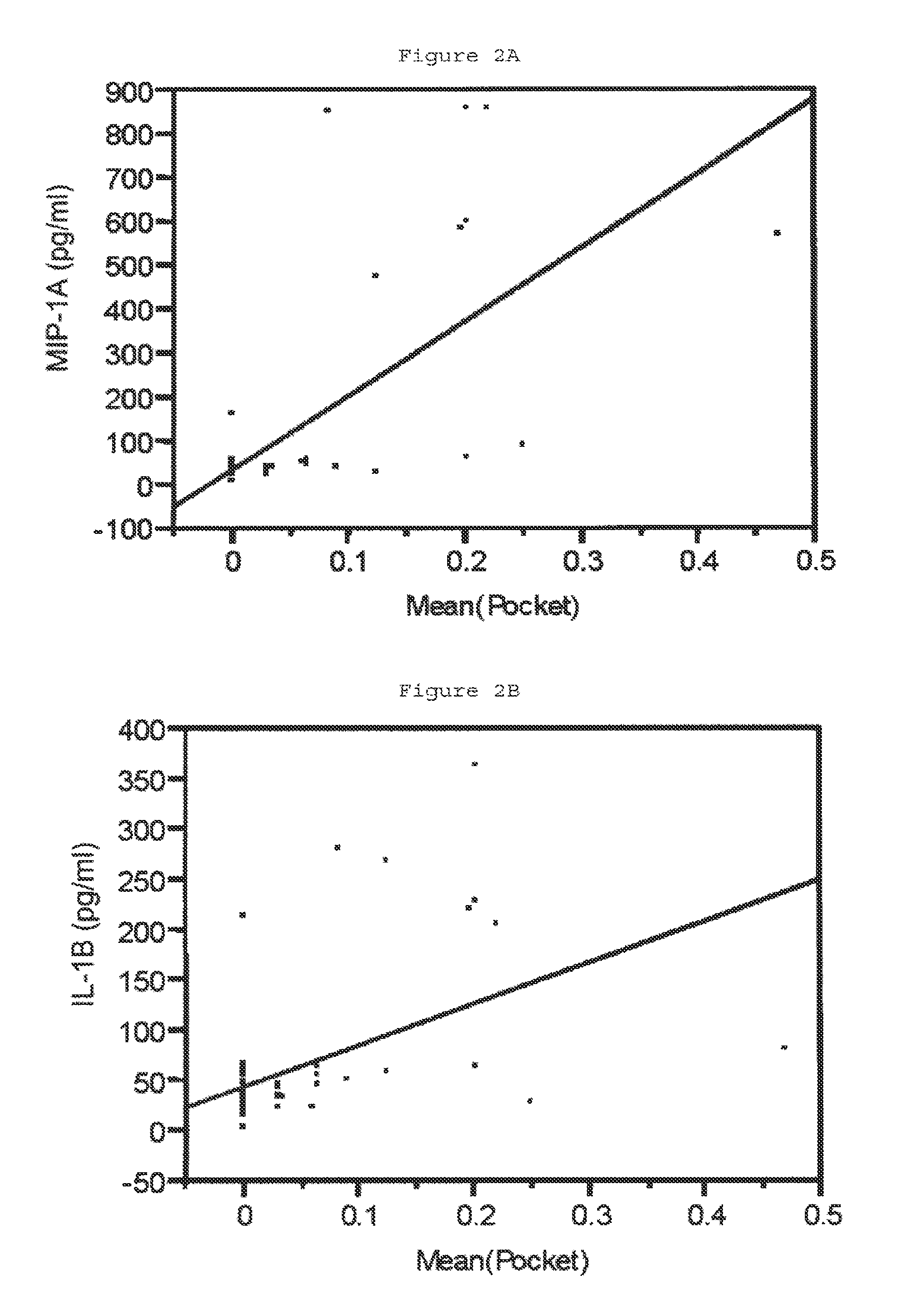 Method for detection of active periodontal disease at the local tooth site