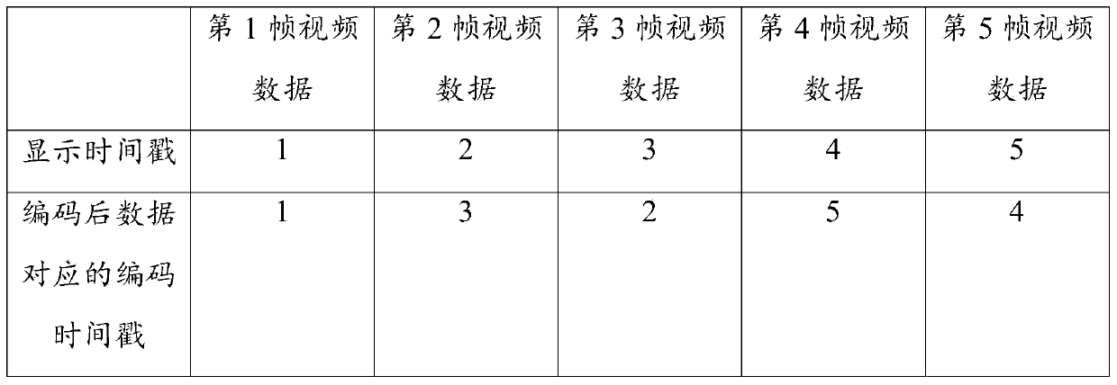 Time stamp processing method and device, terminal and storage medium