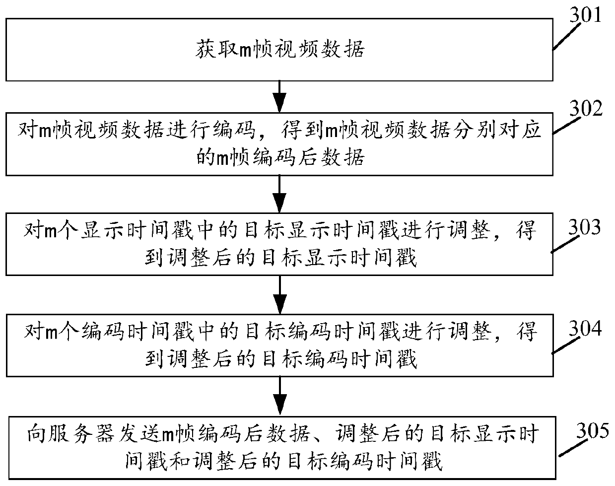 Time stamp processing method and device, terminal and storage medium