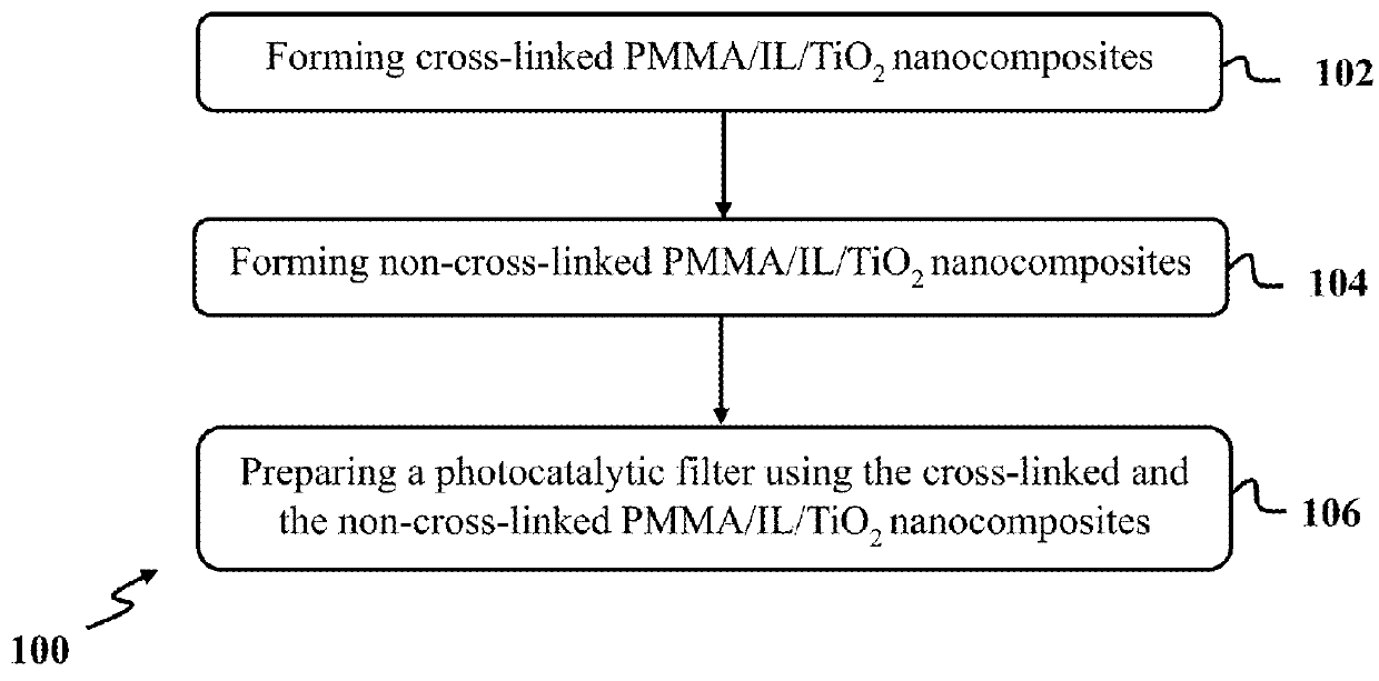 Photocatalytic filter