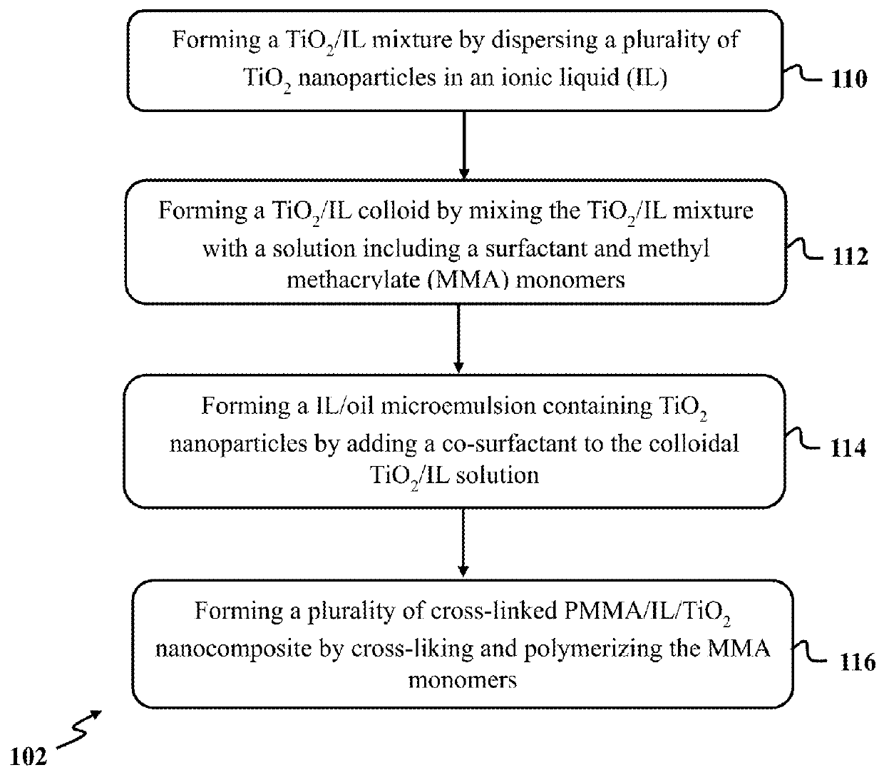 Photocatalytic filter