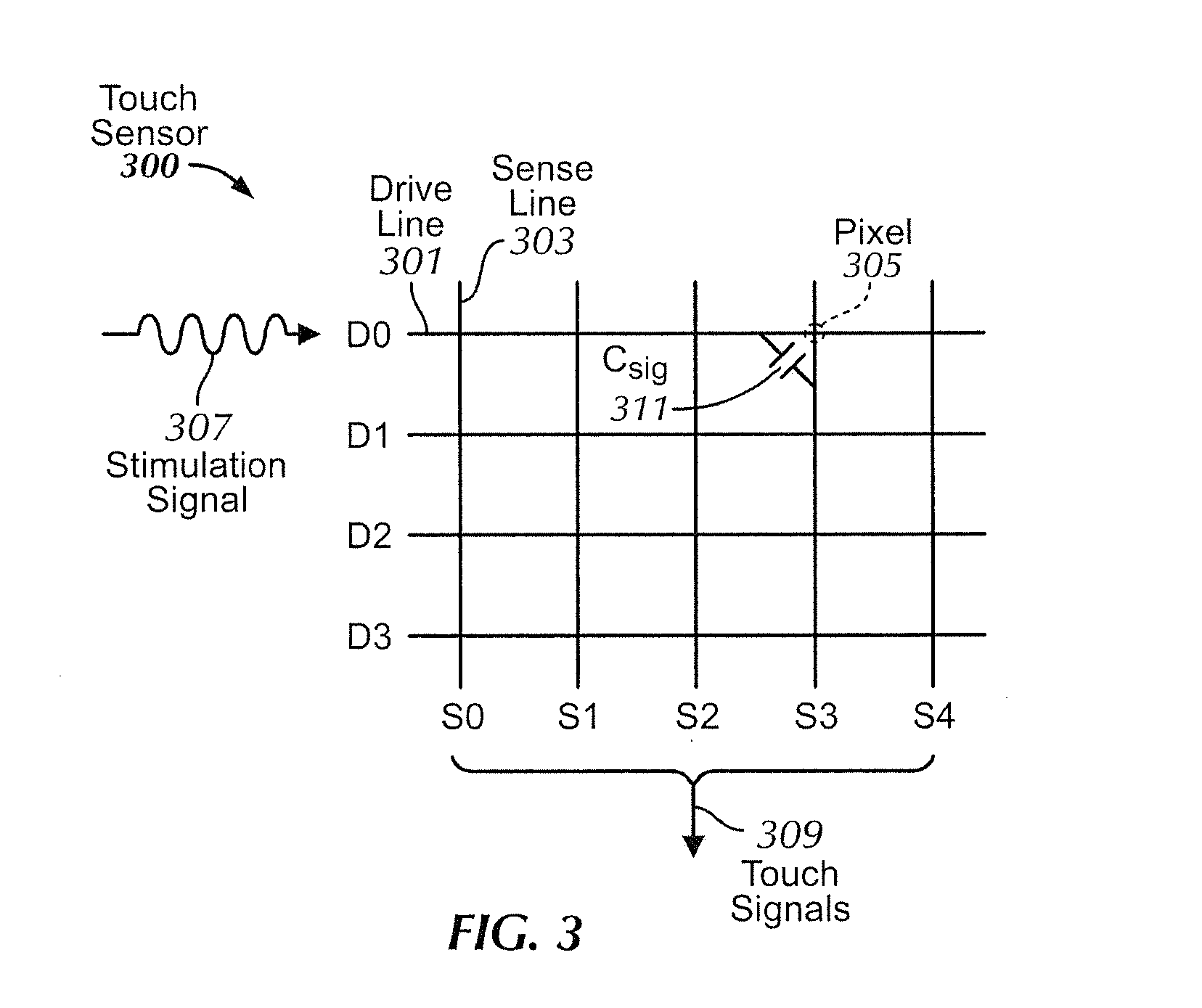 Touch-sensitive button with two levels