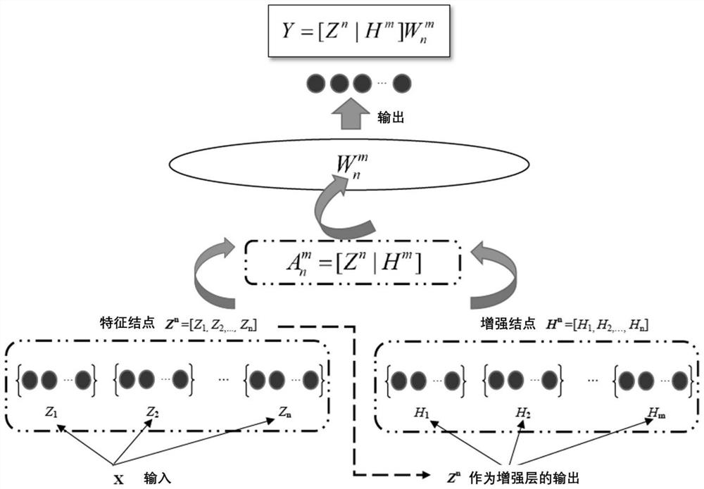 Coupling large-scale data flow width learning rapid prediction intelligent algorithm based on network community detection and GCN