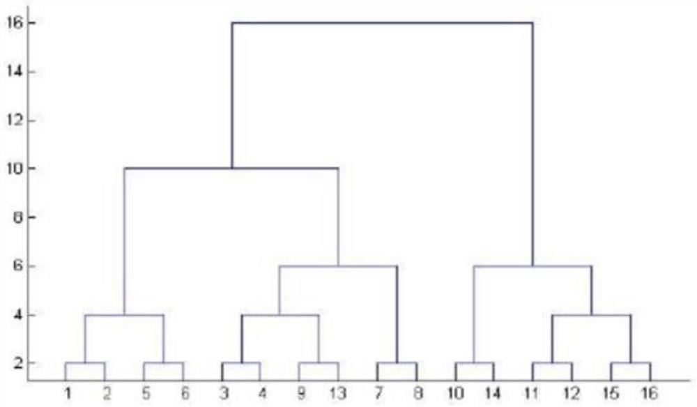 Coupling large-scale data flow width learning rapid prediction intelligent algorithm based on network community detection and GCN