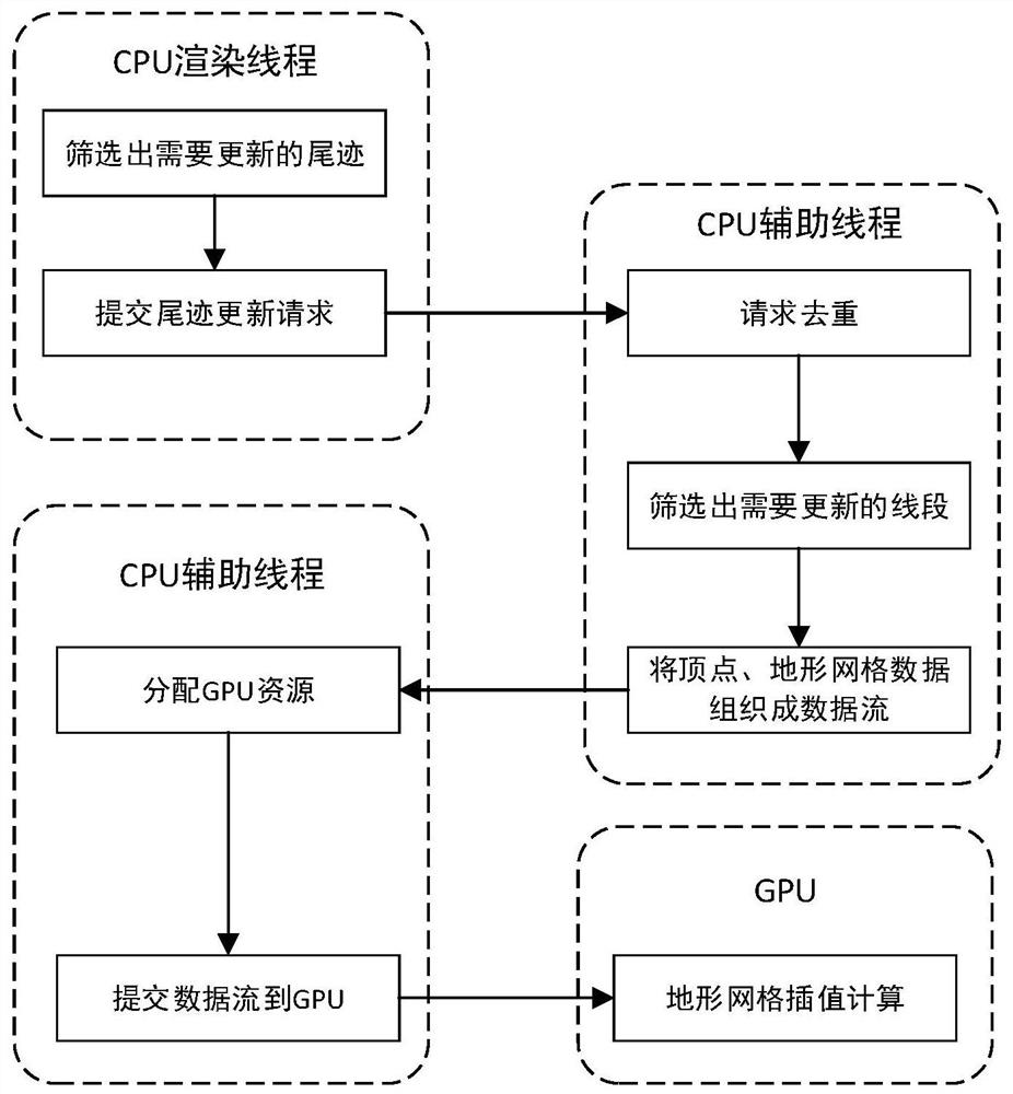 Real-time drawing method and system for large-batch three-dimensional ground-contacting wakes