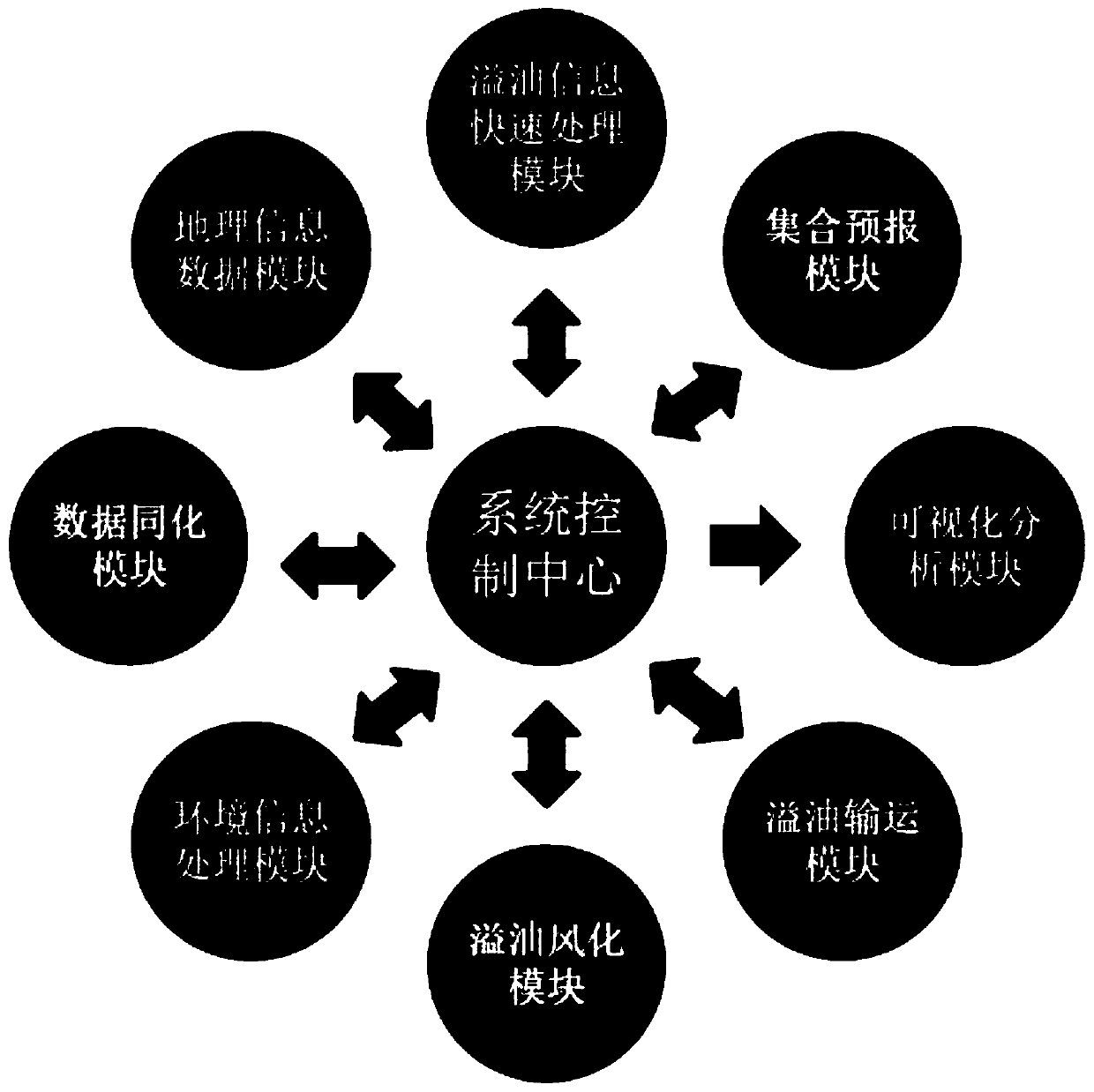 Northwest pacific three-dimensional oil spill business emergency forecasting and evaluating system