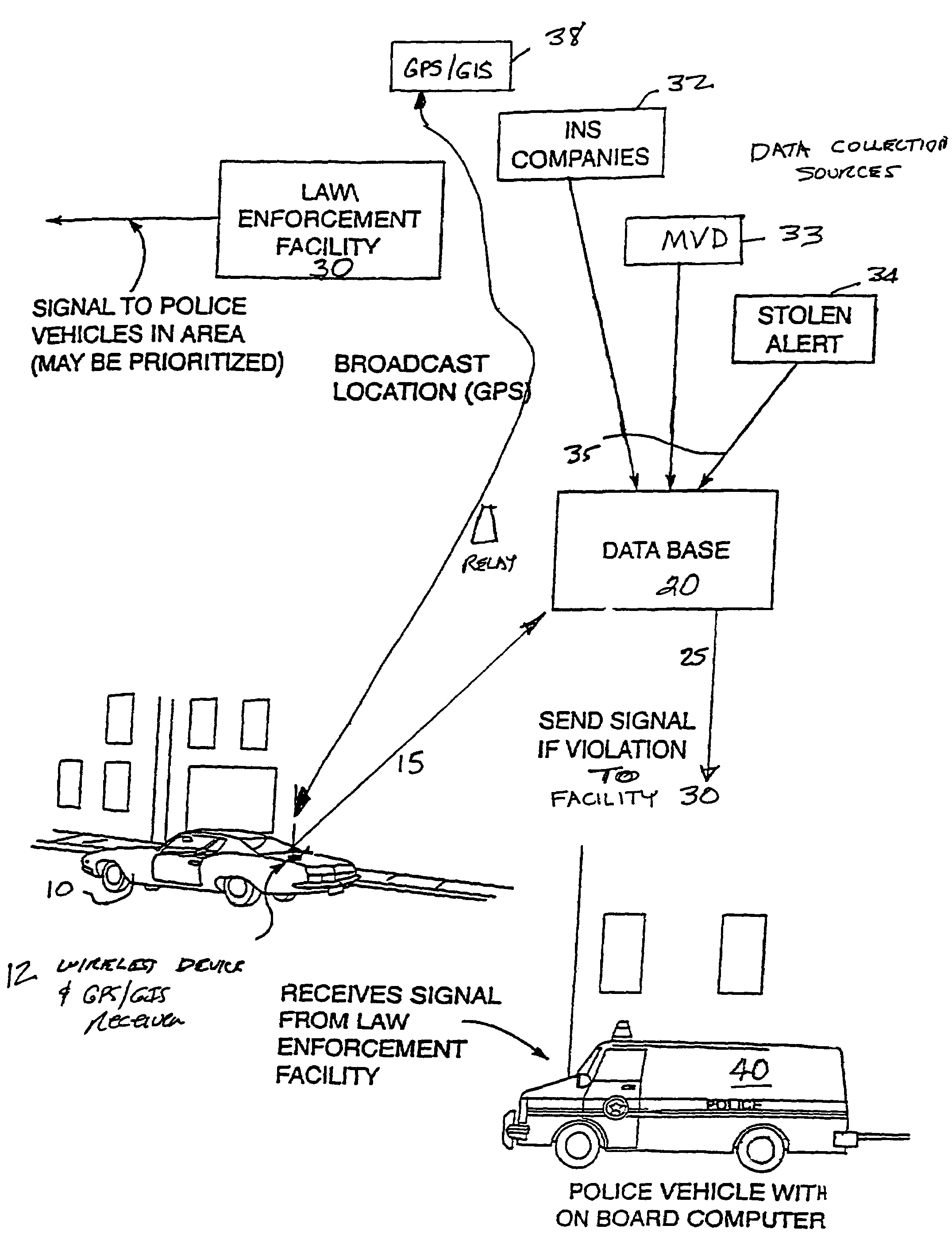 Vehicle tracking and monitoring system