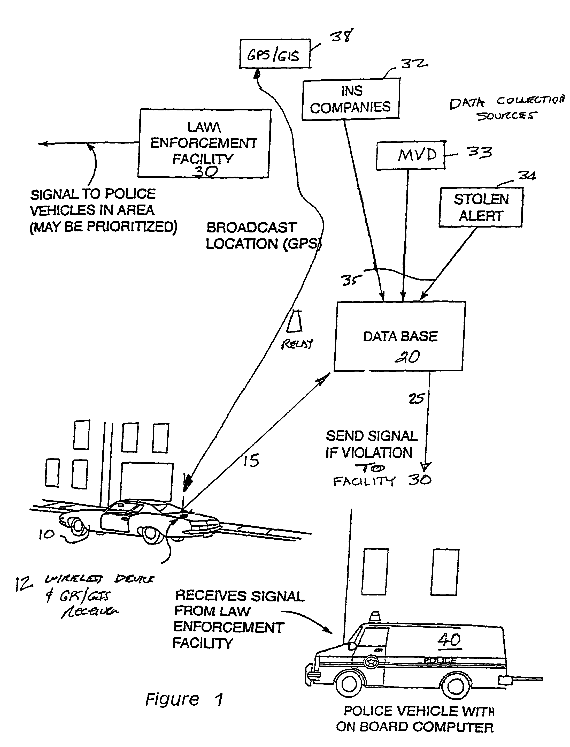 Vehicle tracking and monitoring system