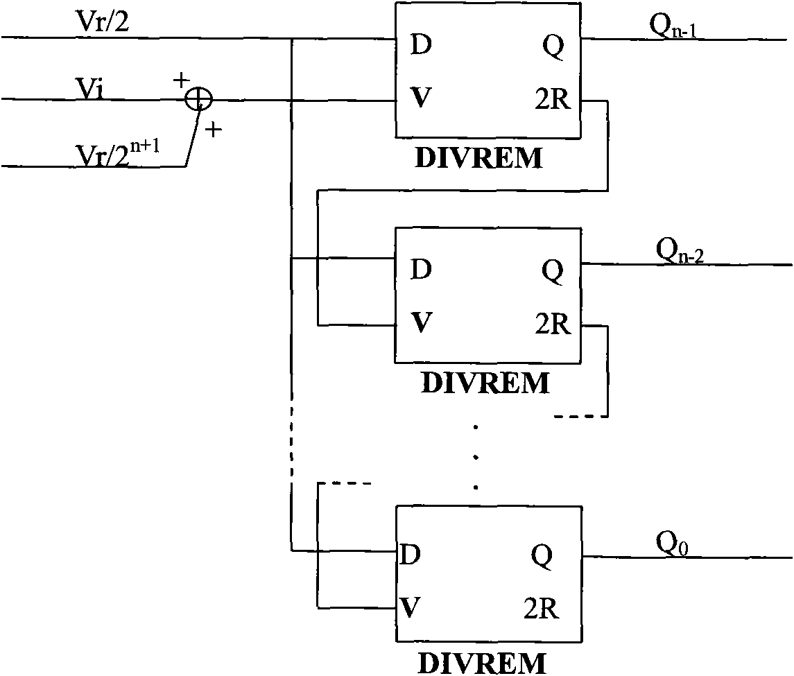 High-speed high-precision flow line structure ADC