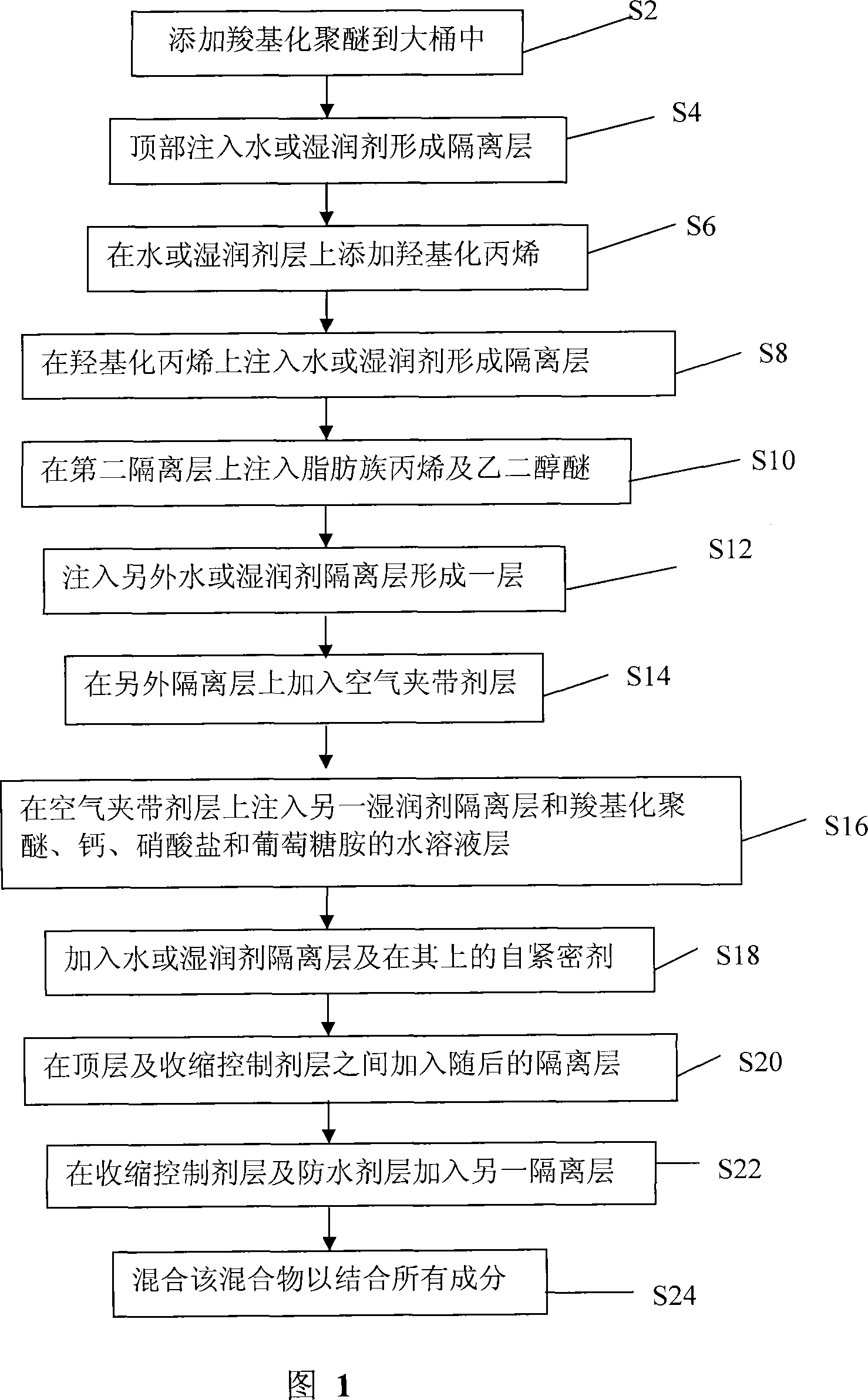 Viscous materials and method for producing