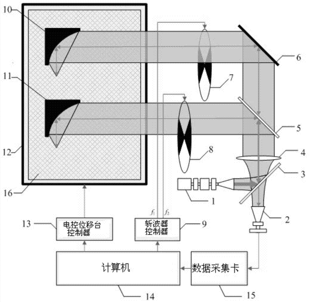 Method and system for improving terahertz scanning imaging speed