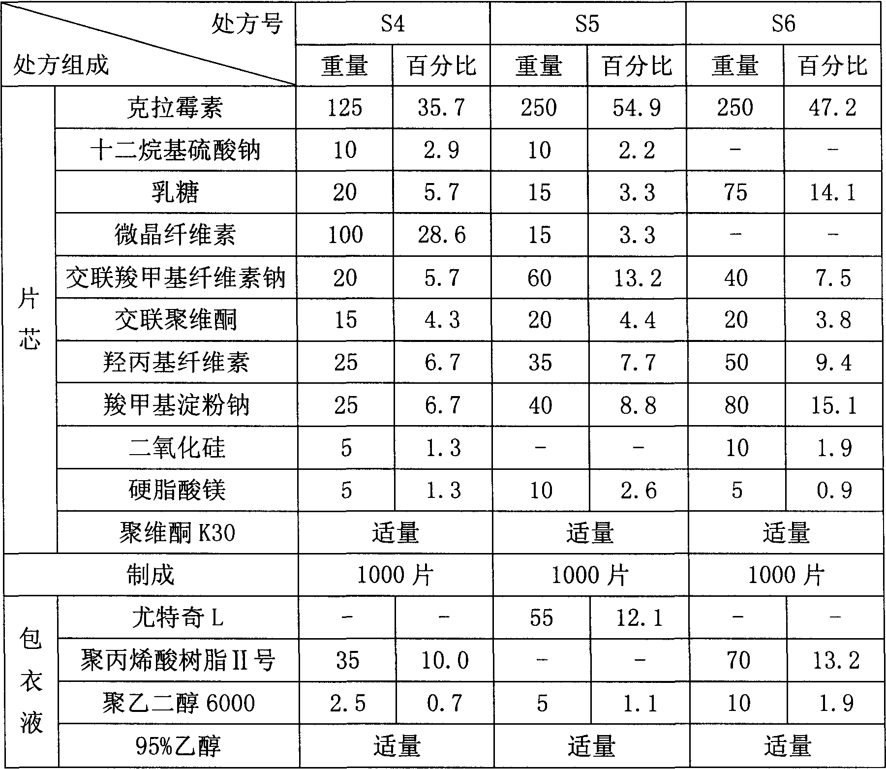 Enteric coated preparation of Clarithromycin