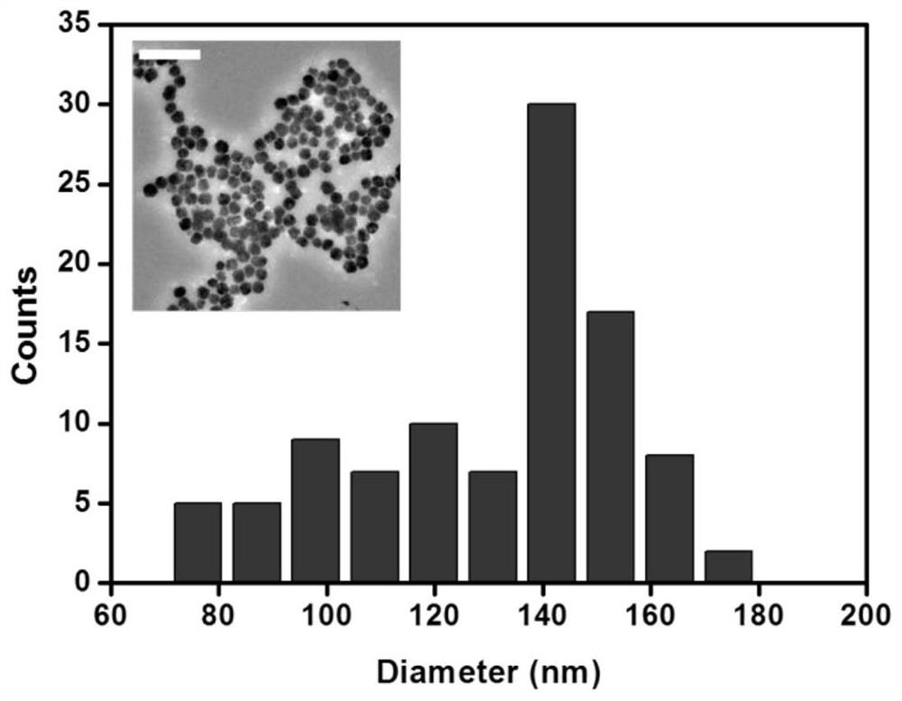 Magnetic response color-changing photonic crystal ink for 3D printing and preparation method thereof