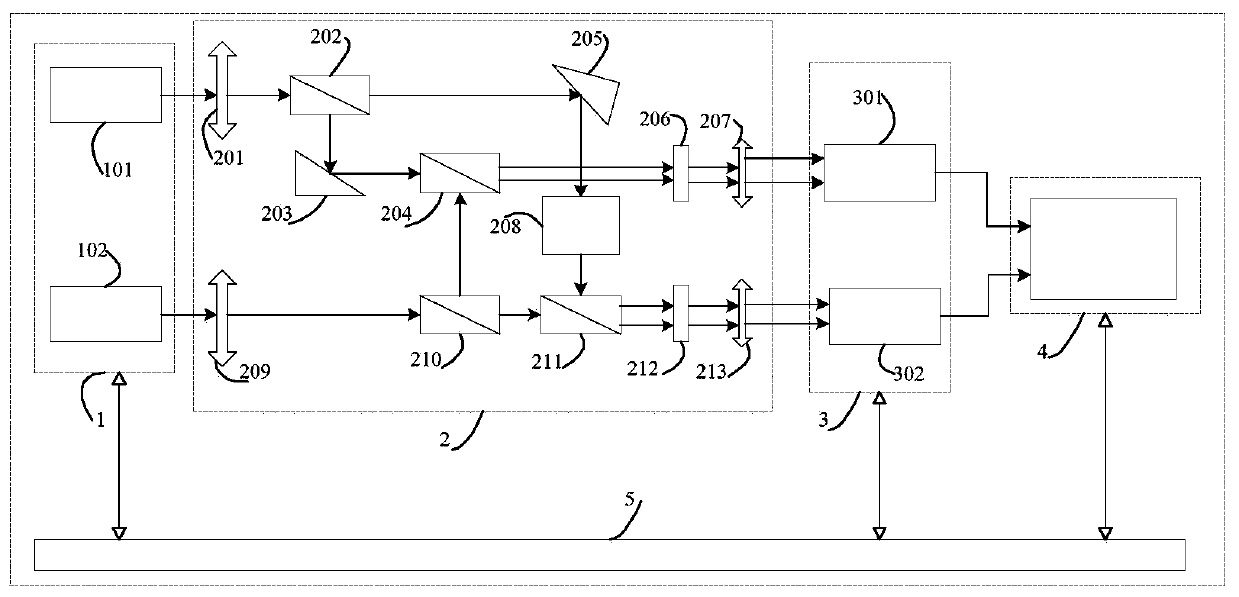 Infrared spectrum high-speed measurement system and method