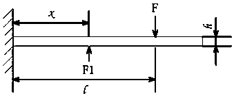 A Method of Measuring the Contact Finger Pressure of Disconnector Based on Fiber Bragg Grating Sensor