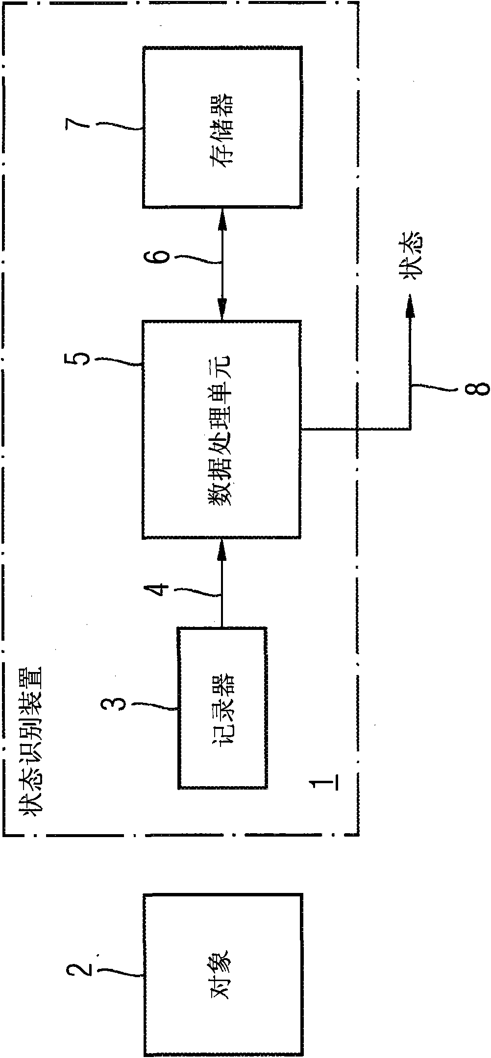 Method and device for recognizing a state of a noise-generating machine to be studied