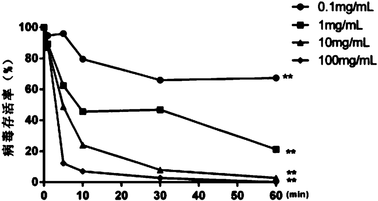 Bacteriostatic and antiviral traditional Chinese medicine gel composition