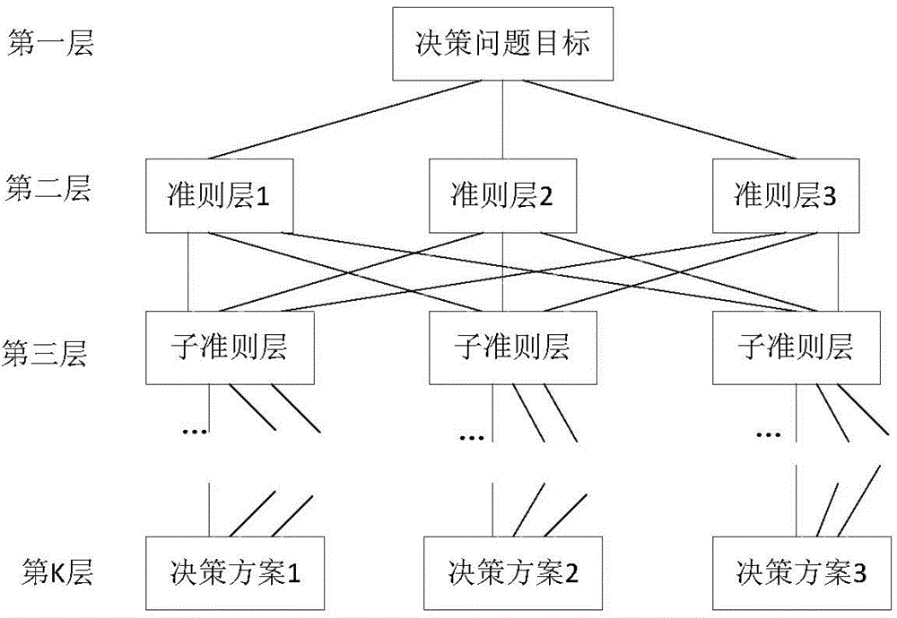 IEC 61850 configuration file engineering consistency test method based on fuzzy algorithm