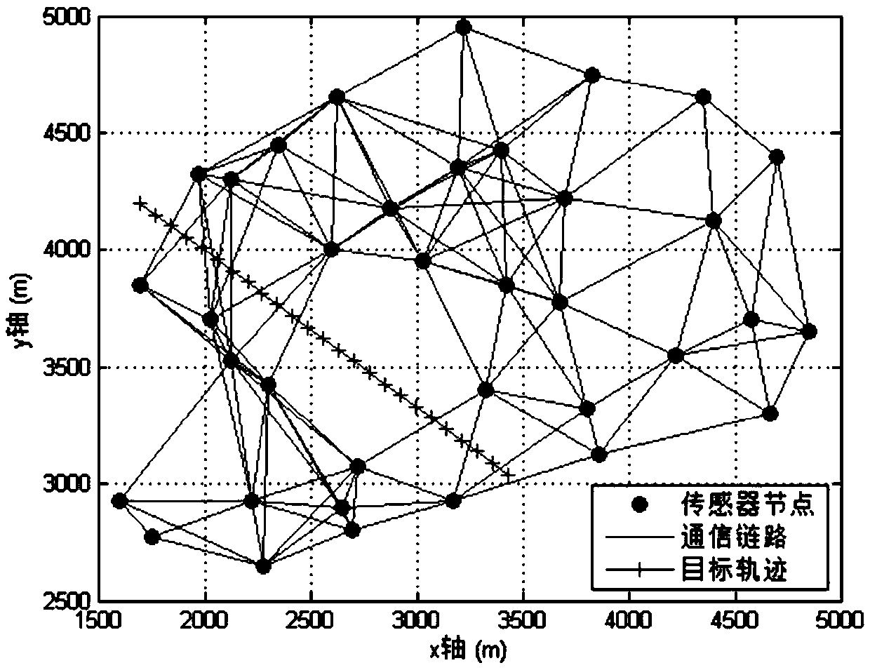 Method for synergetic fusion of distributed sensor network and positional correction of sensor