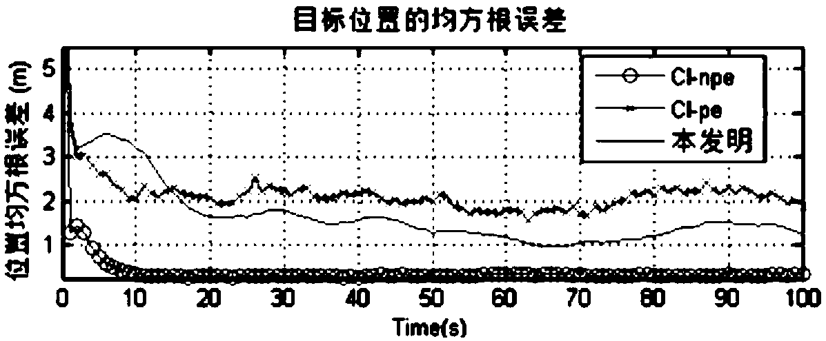 Method for synergetic fusion of distributed sensor network and positional correction of sensor