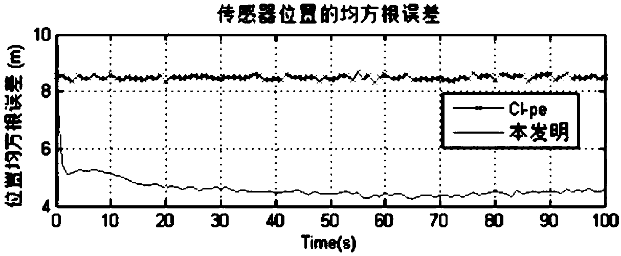 Method for synergetic fusion of distributed sensor network and positional correction of sensor