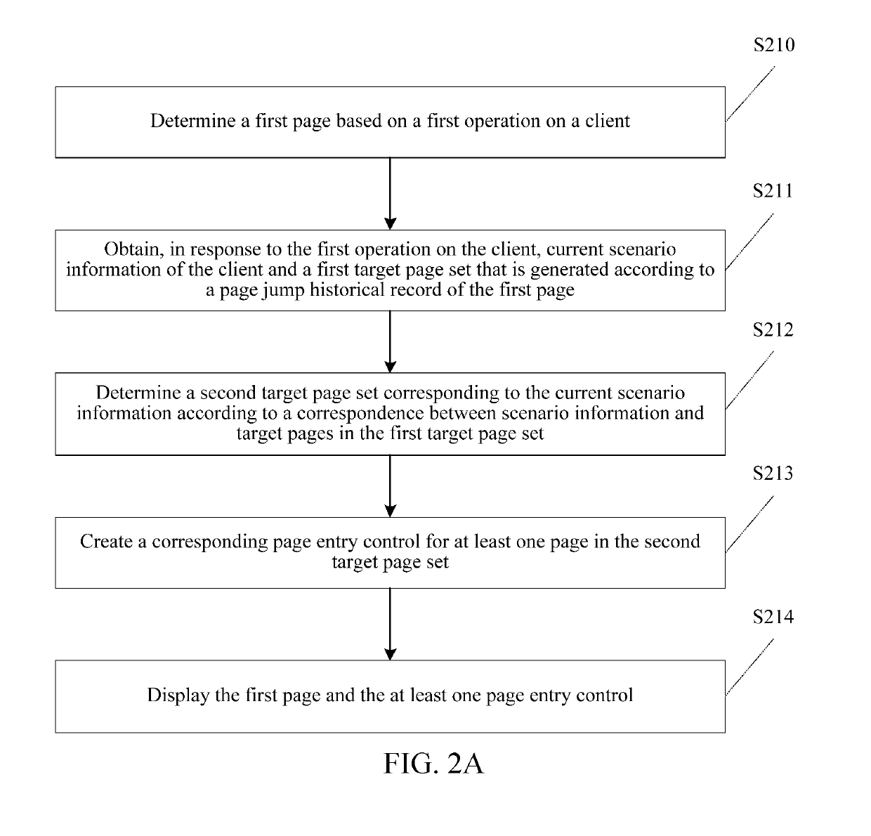 Page display method, apparatus, terminal, and server, and storage medium