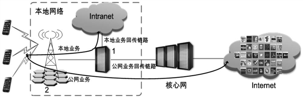 Public network service protection method, device, mec server and system