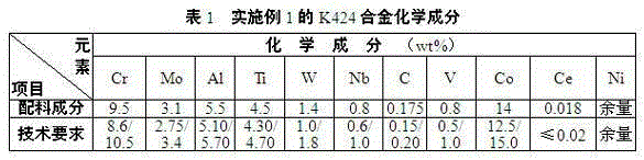 Method for preparing K424 cast superalloy through K417G and DZ417G alloy returns