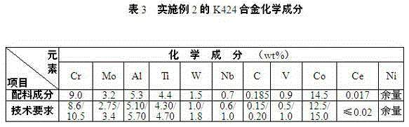 Method for preparing K424 cast superalloy through K417G and DZ417G alloy returns