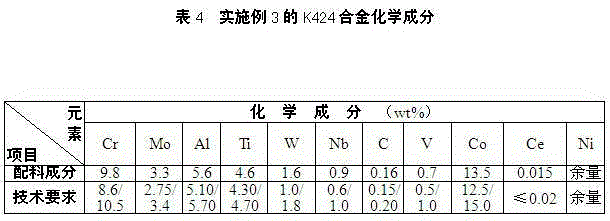 Method for preparing K424 cast superalloy through K417G and DZ417G alloy returns