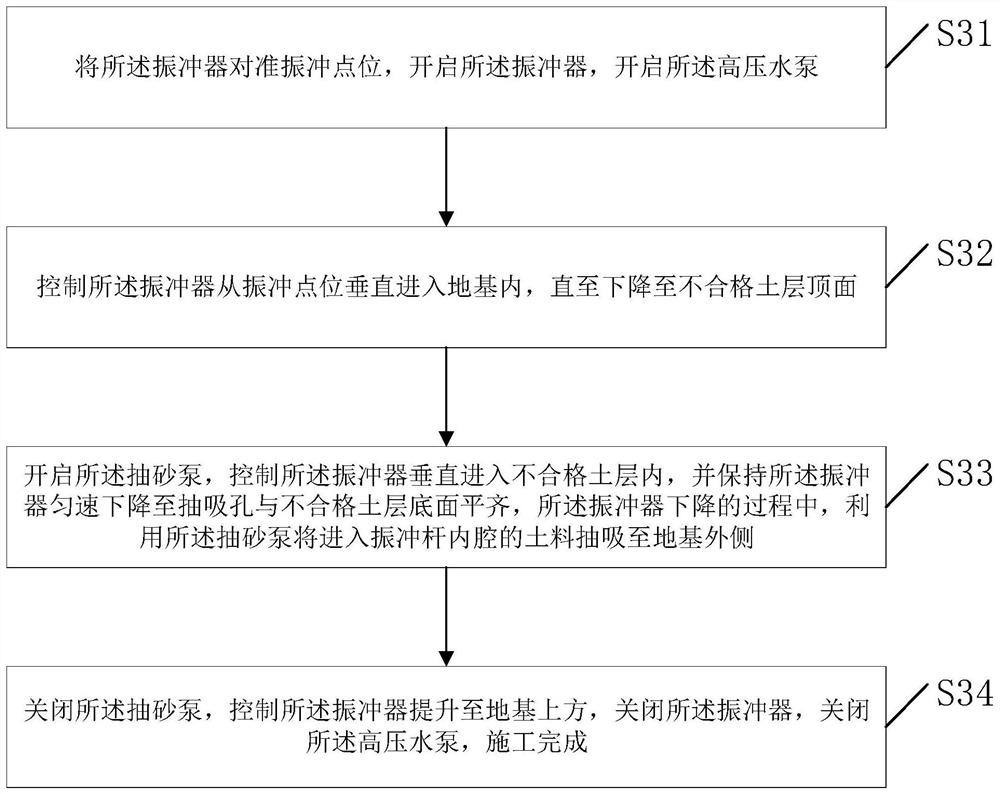 Deep foundation treatment device and method