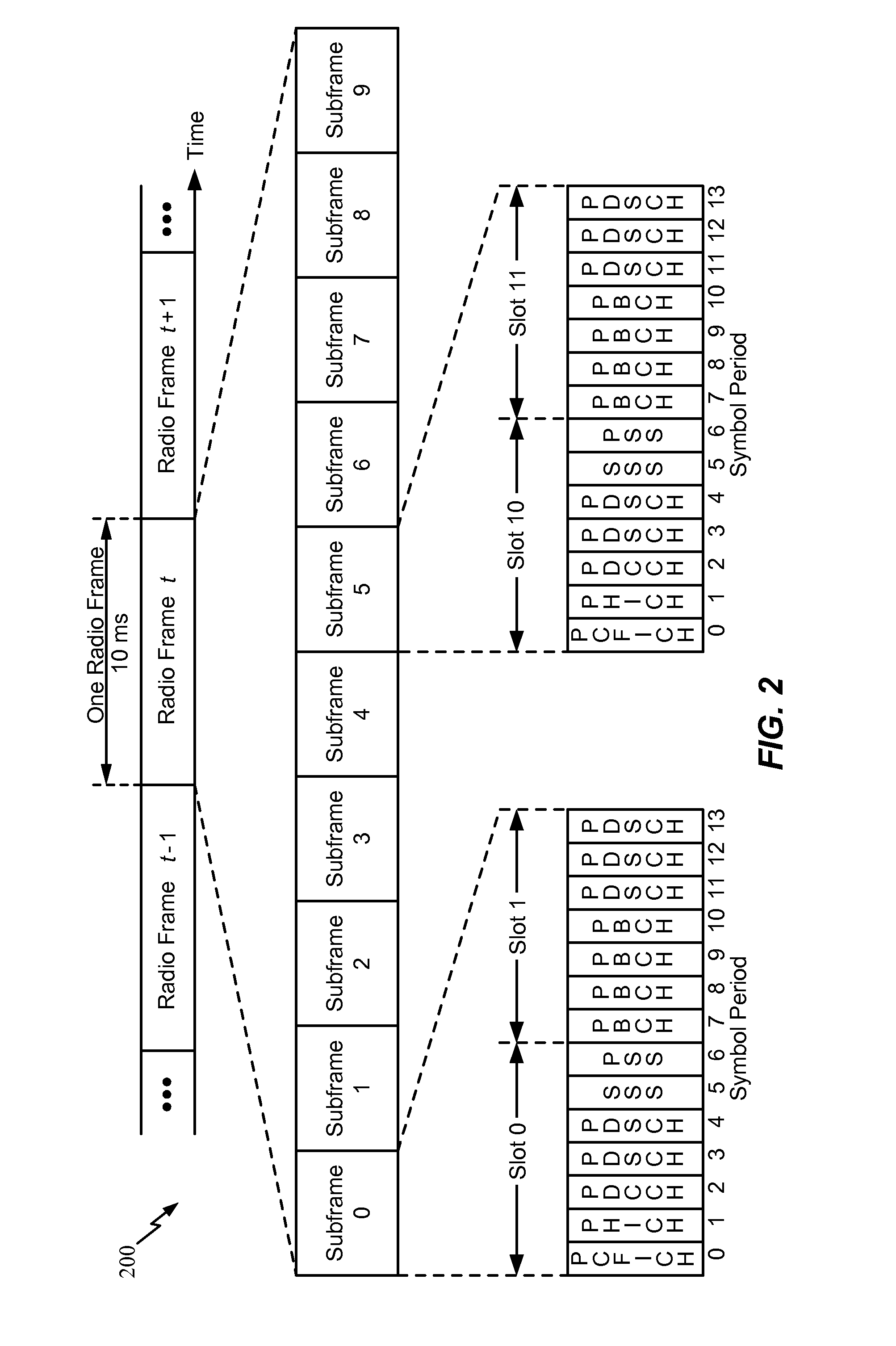 Techniques for configuring an adaptive frame structure for wireless communications using unlicensed radio frequency spectrum