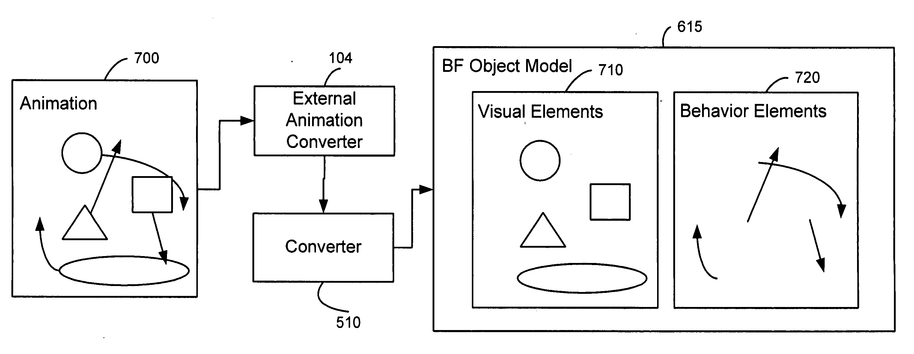 System and method of converting frame-based animations into interpolator-based animations and rendering animations