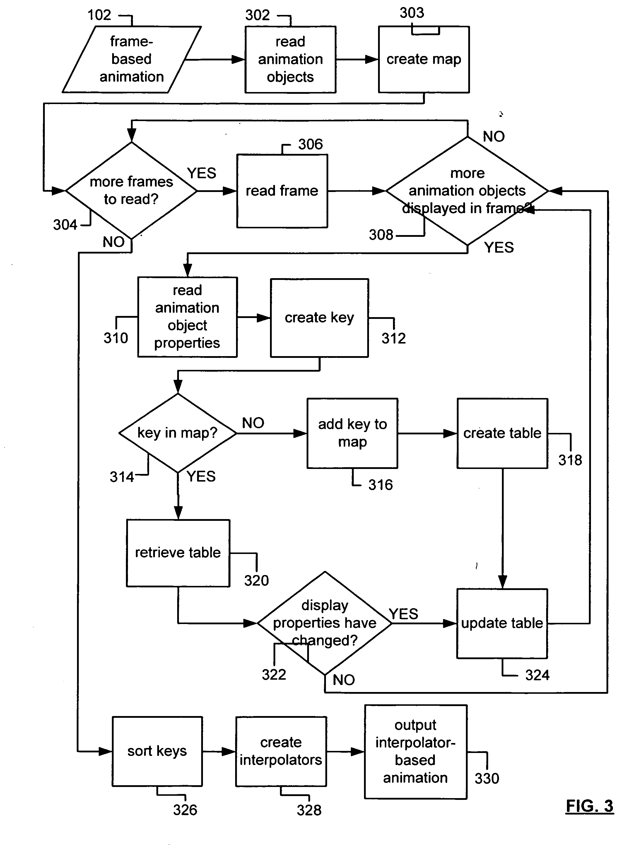 System and method of converting frame-based animations into interpolator-based animations and rendering animations