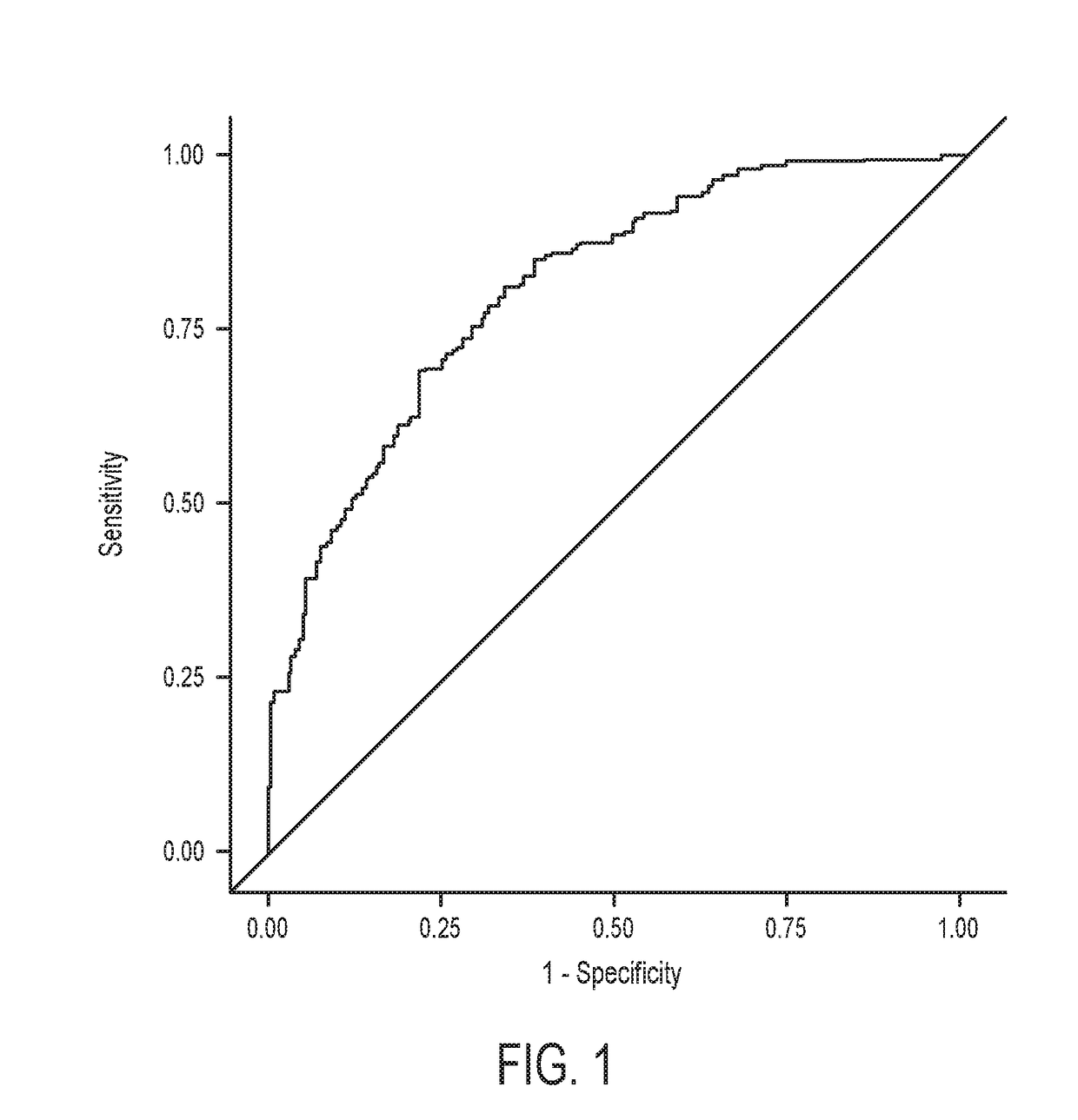 Tools for Predicting the Risk of Preterm Birth