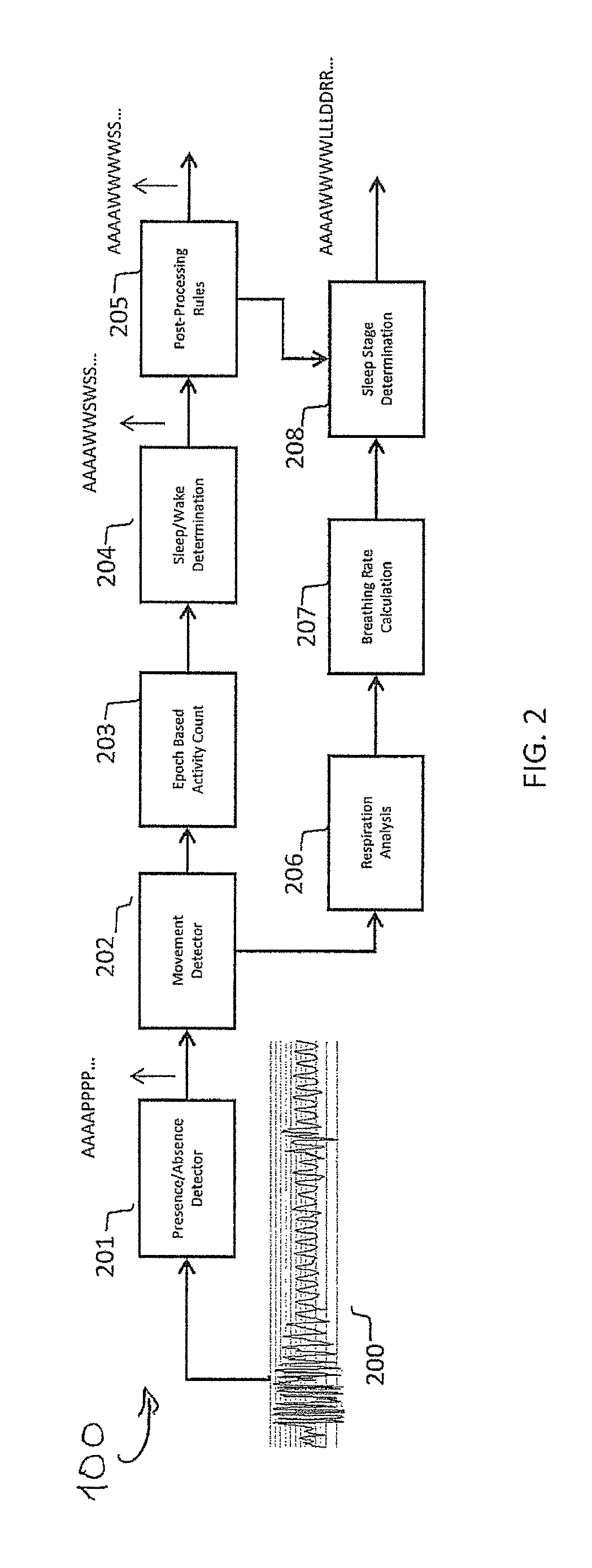 System and method for determining sleep stage