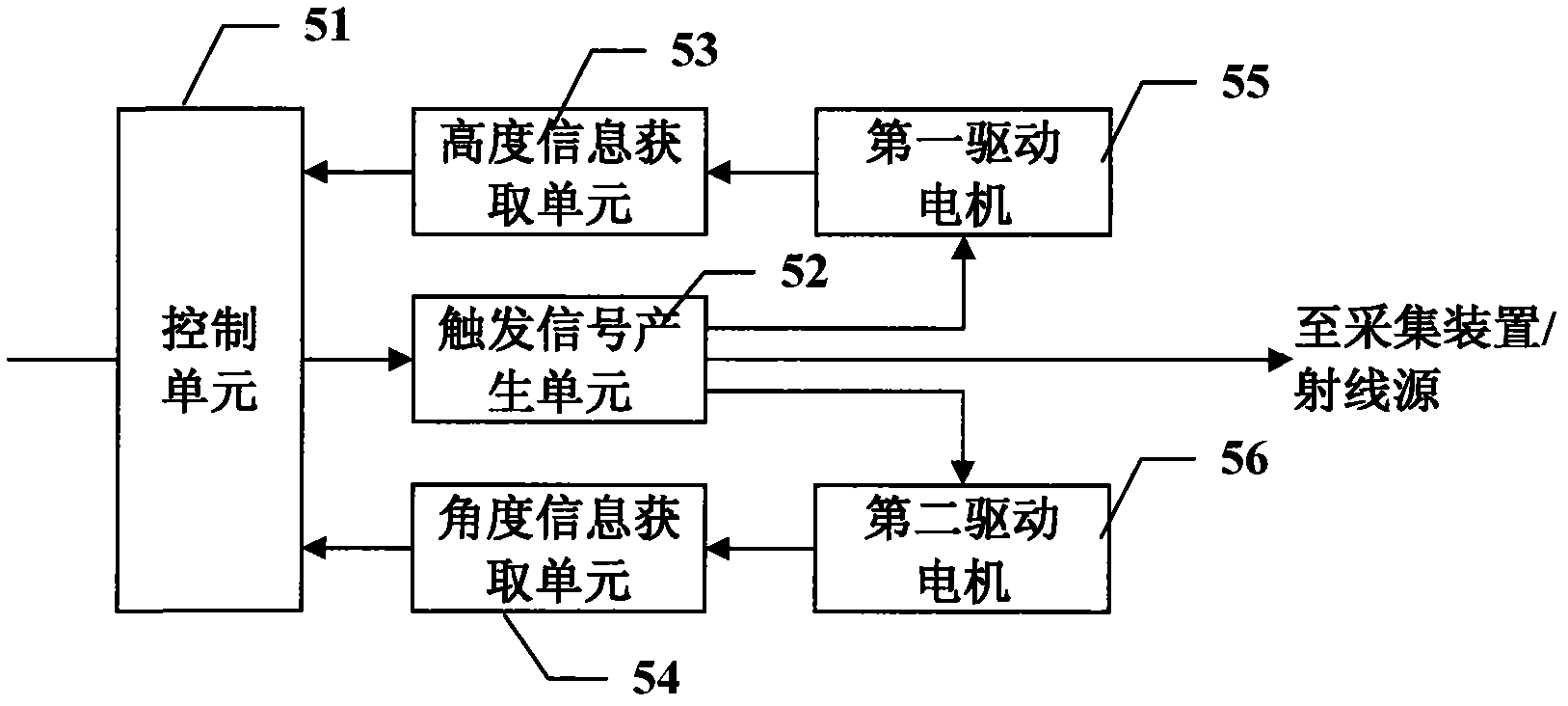 Method and device for checking liquid article