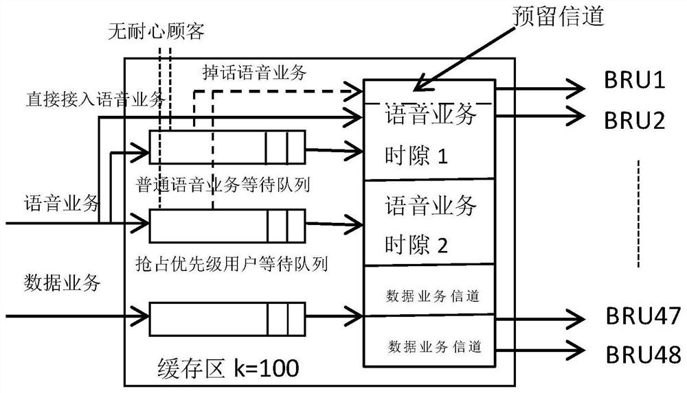 Channel allocation method and device