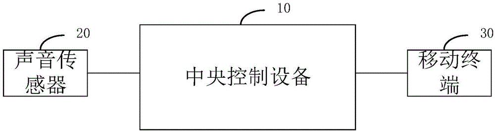 Home monitoring system and home monitoring method