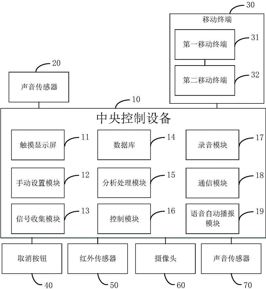 Home monitoring system and home monitoring method