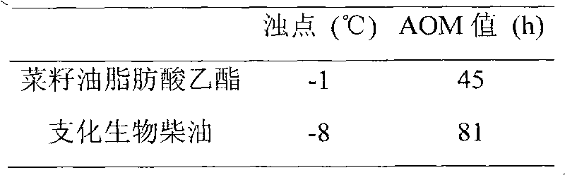 Method for producing branched biodiesel