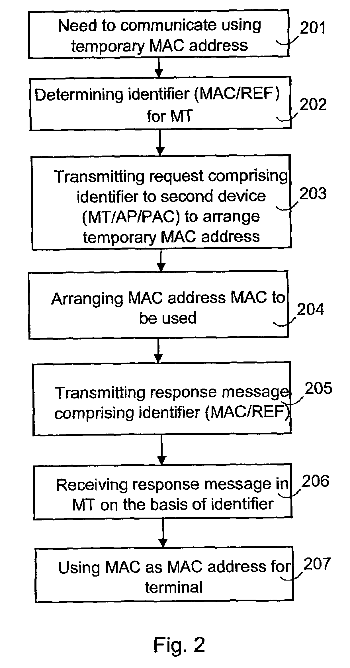 Addressing in wireless local area networks