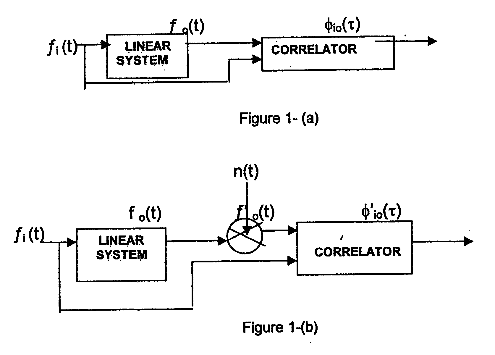 Process and device for measurement of spectral induced polarization response using pseudo random binary sequence (PRBS) current source