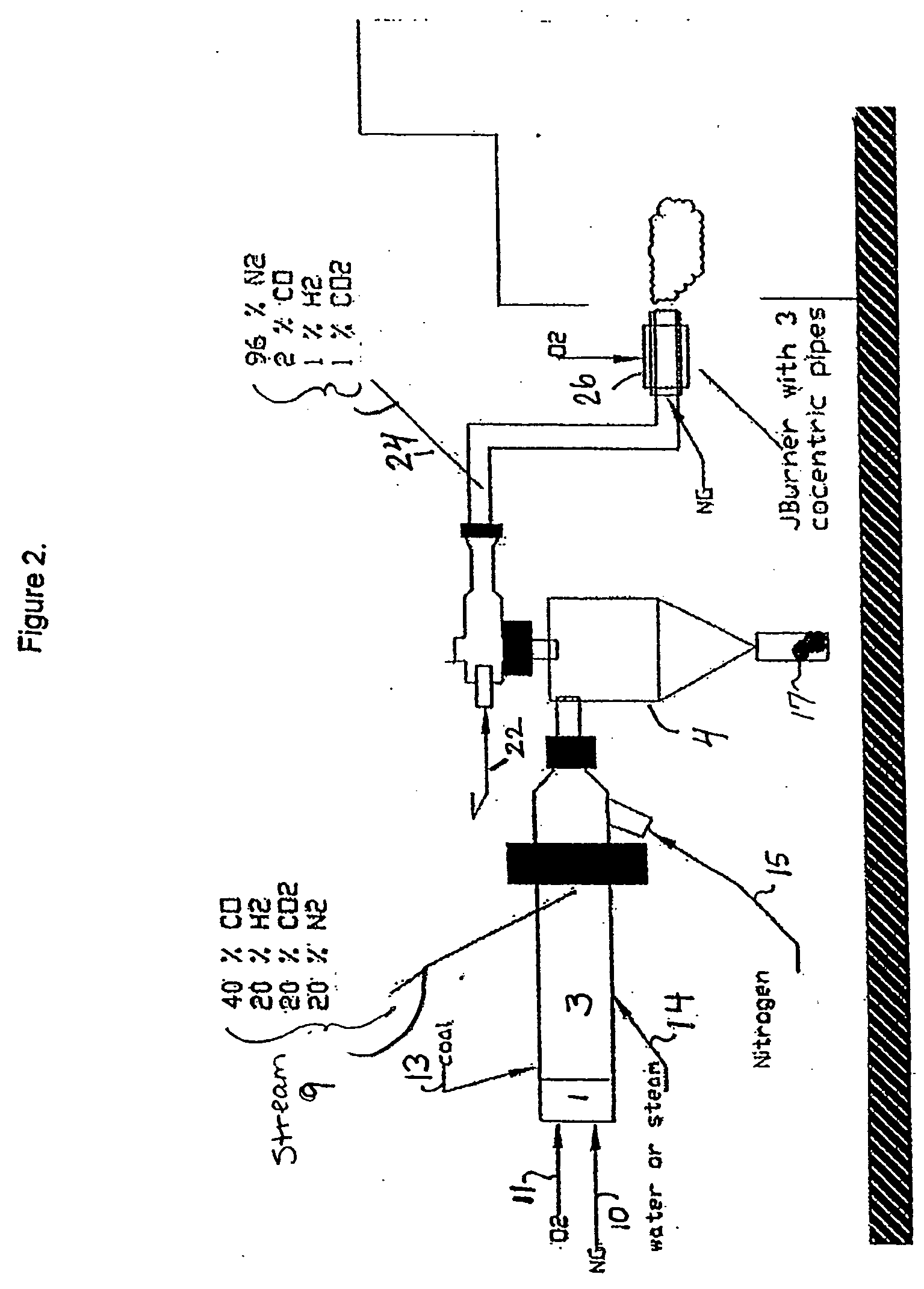 Production of activated char using hot gas