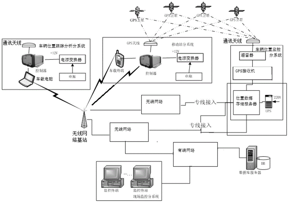 Goods yard operation control system