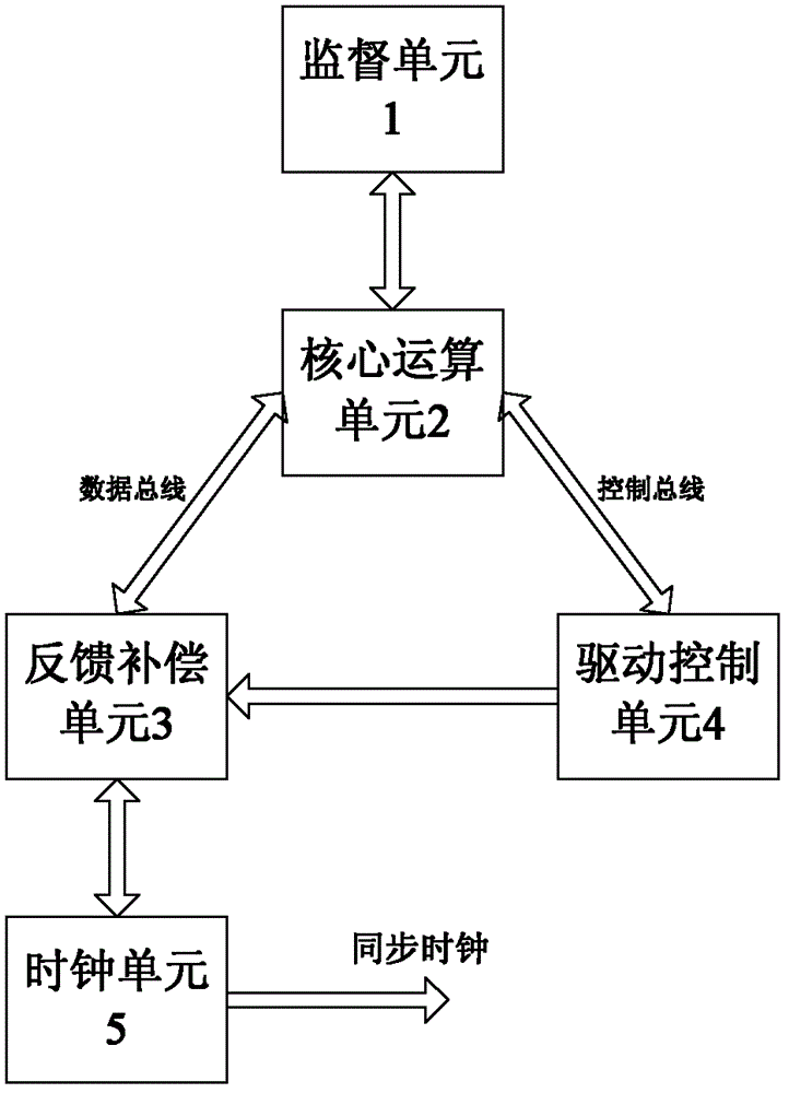 Hardware clock synchronization circuit for two out of three security systems