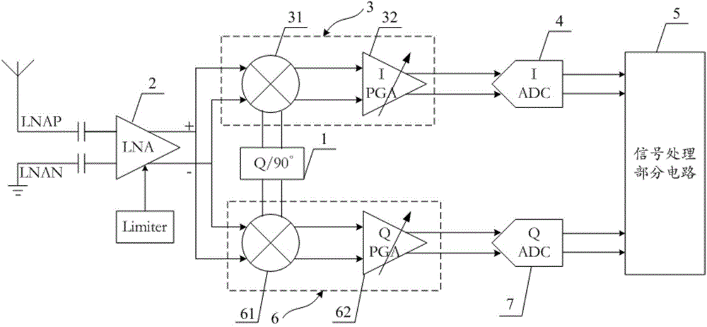 Antenna access identification method