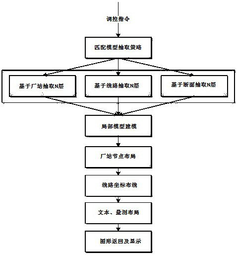 Plant station near-zone tidal current diagram automatic generation method based on voice driving