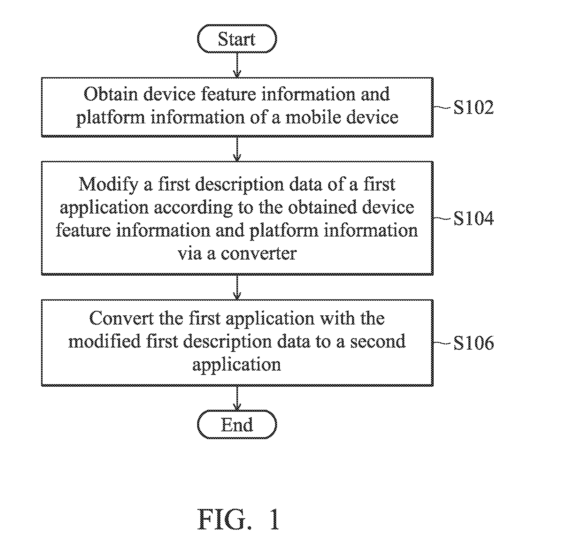 Conversion methods of applications of mobile devices and mobile devices and systems using the same