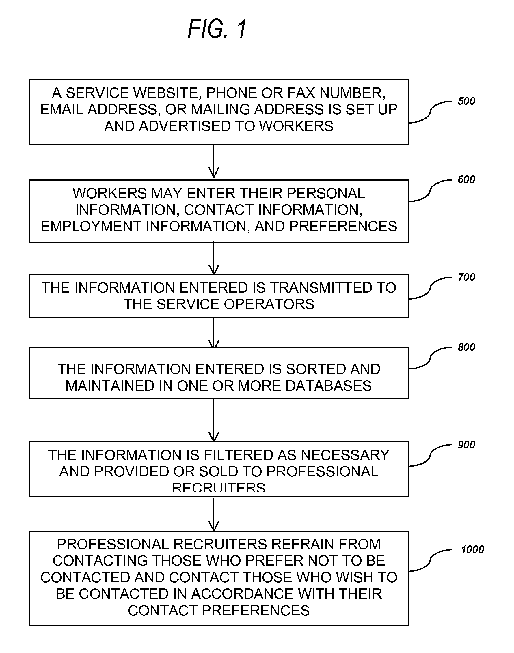 Procedure to collect, maintain, and distribute workers' preferences for professional recruiter contact